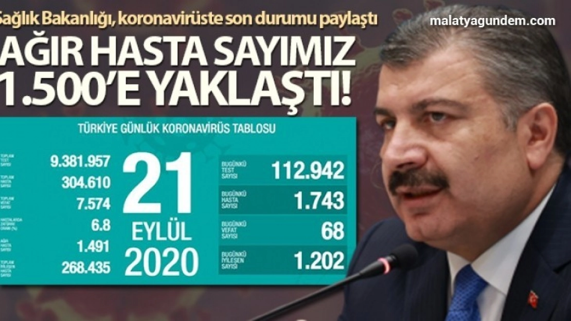 Son 24 saatte korona virüsten 68 kişi hayatını kaybetti