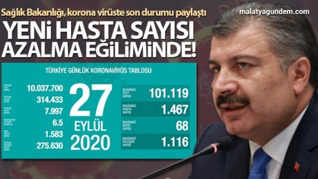 Son 24 saatte korona virüsten 68 kişi hayatını kaybetti