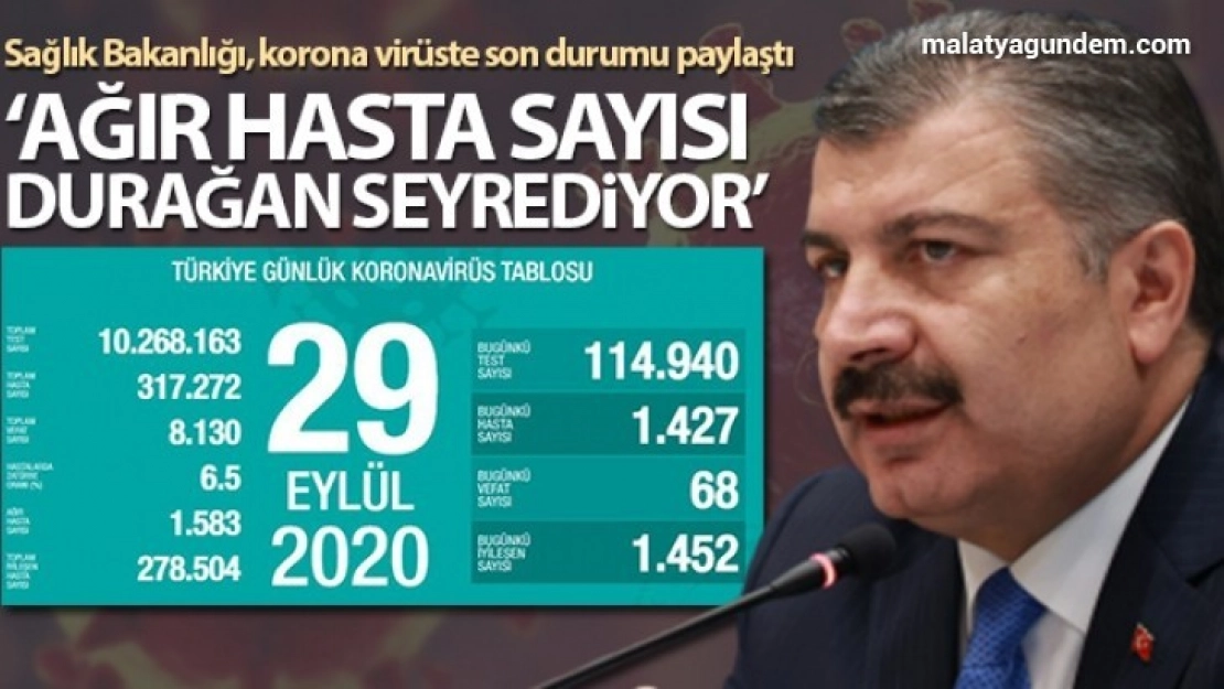 Son 24 saatte korona virüsten 68 kişi hayatını kaybetti