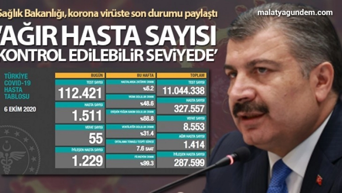 Son 24 saatte korona virüsten 55 kişi hayatını kaybetti