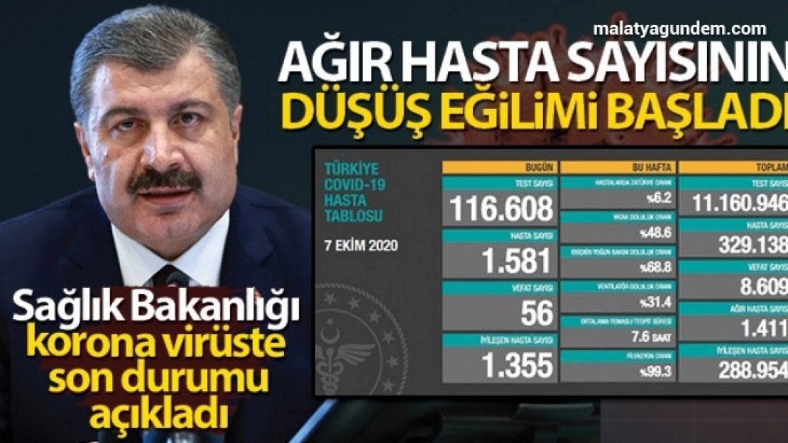 Son 24 saatte korona virüsten 56 kişi hayatını kaybetti