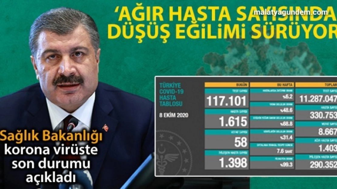 Son 24 saatte korona virüsten 58 kişi hayatını kaybetti