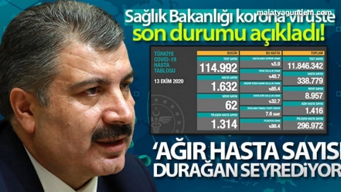 Son 24 saatte korona virüsten 62 kişi hayatını kaybetti