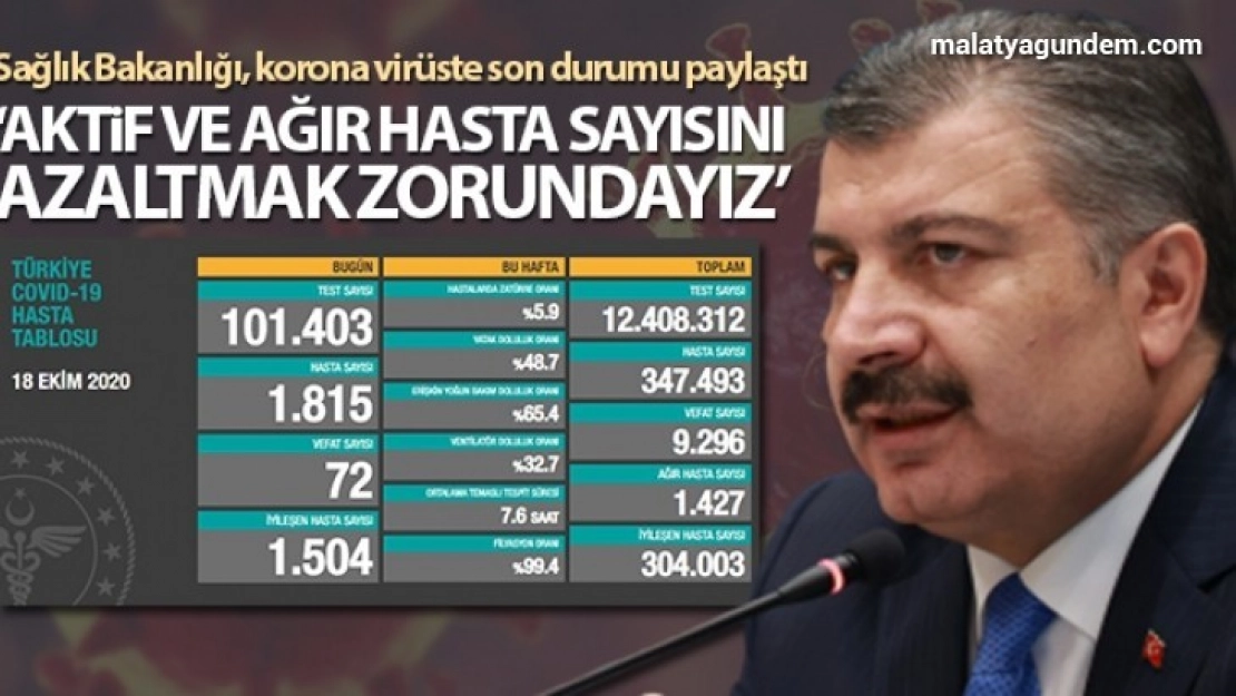 Son 24 saatte korona virüsten 72 kişi hayatını kaybetti