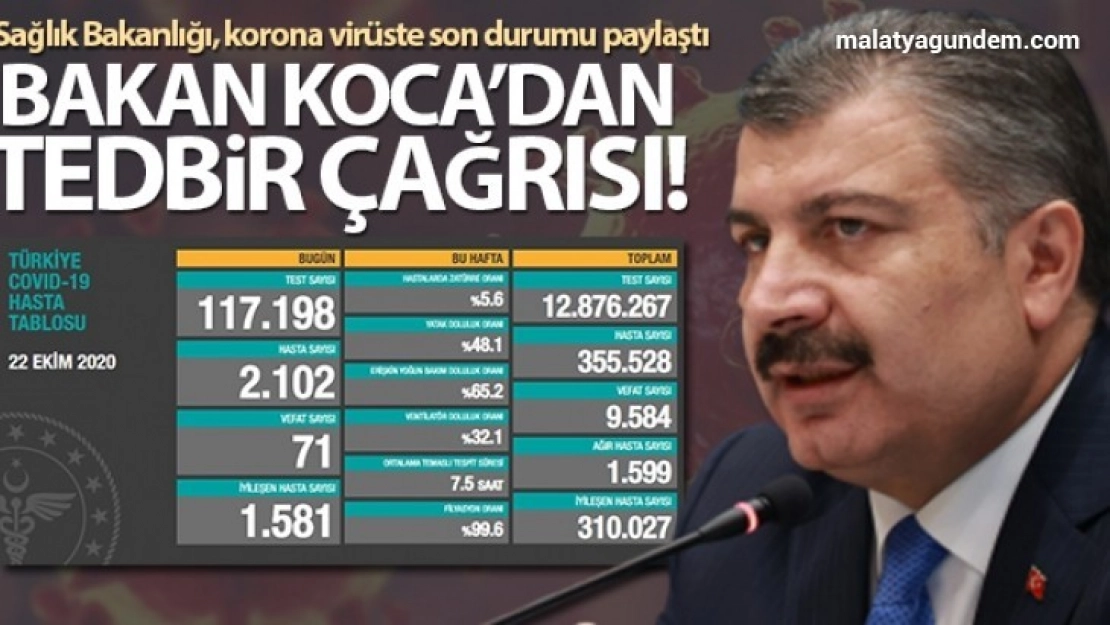 Son 24 saatte korona virüsten 71 kişi hayatını kaybetti