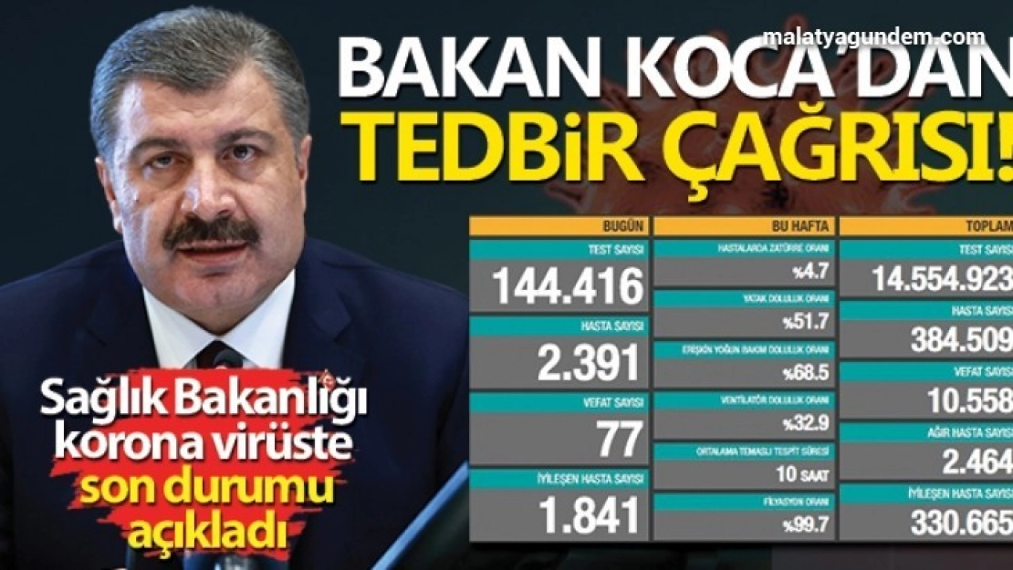 Son 24 saatte korona virüsten 77 kişi hayatını kaybetti