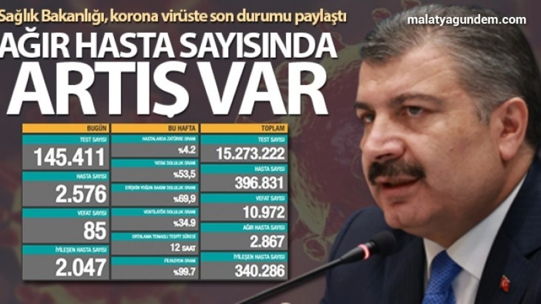 Son 24 saatte korona virüsten 85 kişi hayatını kaybetti