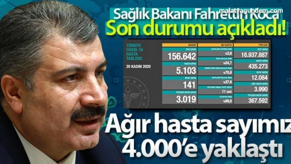 Son 24 saatte korona virüsten 135 kişi hayatını kaybetti