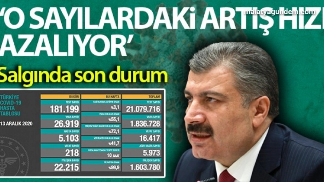Son 24 saatte korona virüsten  218 kişi hayatını kaybetti