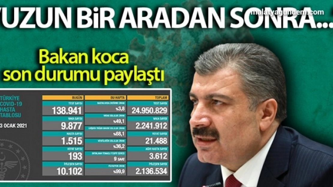 Son 24 saatte korona virüsten 193 kişi hayatını kaybetti