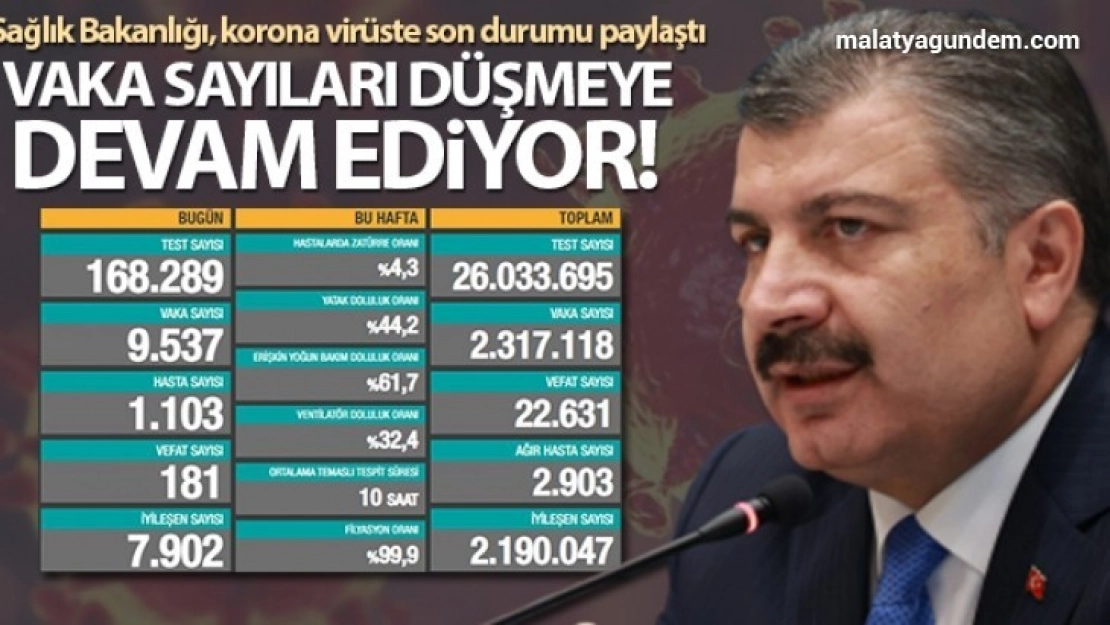 Son 24 saatte korona virüsten 181 kişi hayatını kaybetti