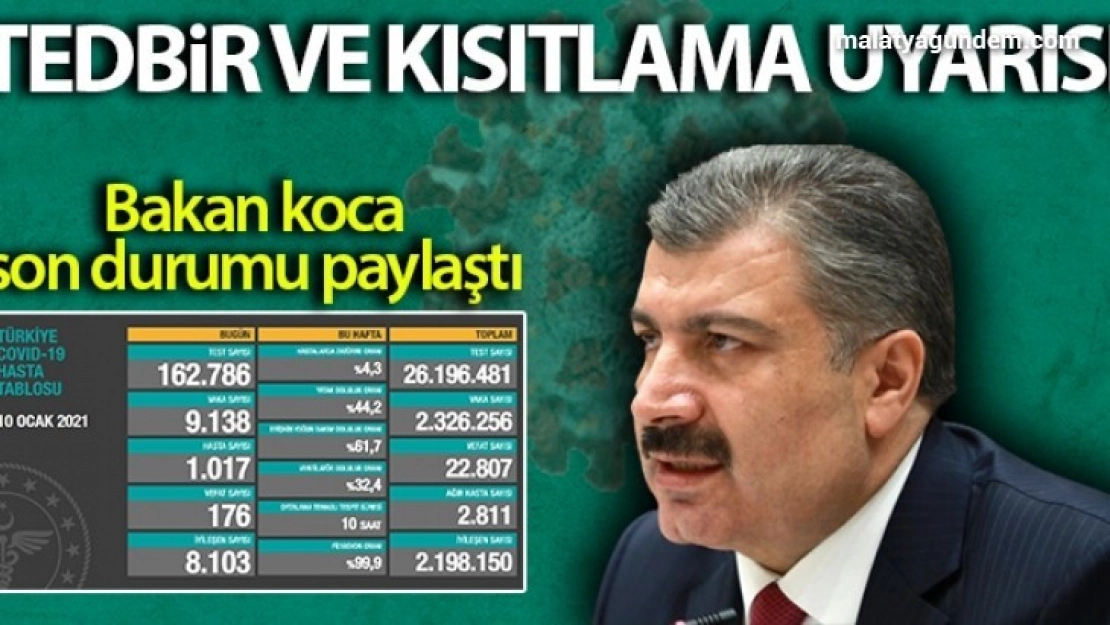 Son 24 saatte korona virüsten 176 kişi hayatını kaybetti