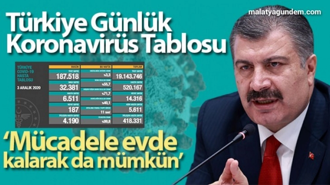 Son 24 saatte koronavirüsten 187 kişi hayatını kaybetti