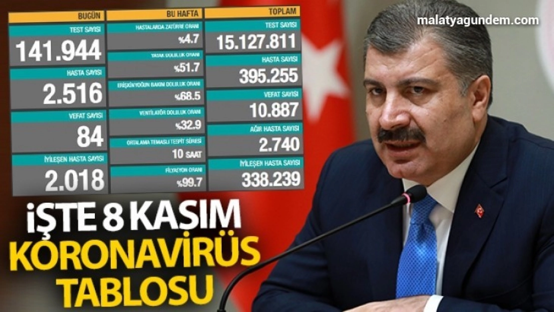 Tablo ağırlaşmaya devam ediyor