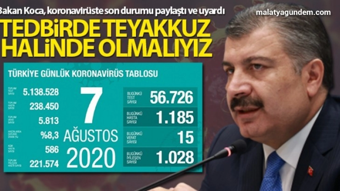 Tedbirde Teyakkuz halinde olmalıyız