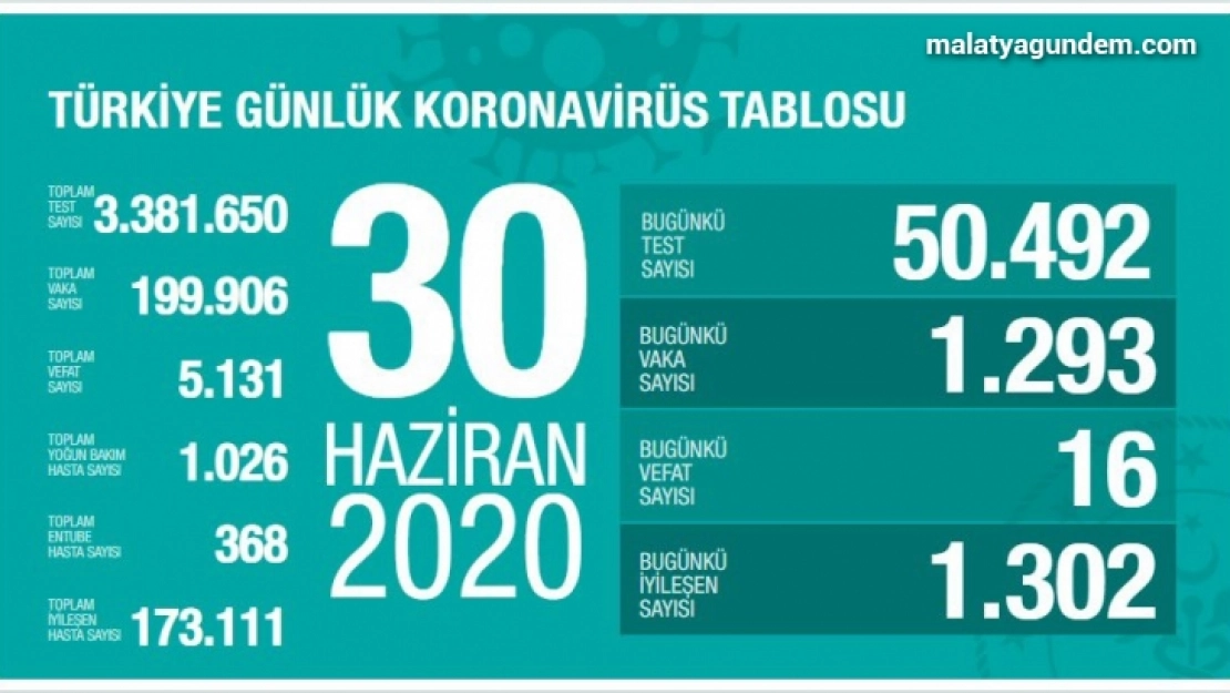 Tedbirlerde dikkatli değiliz
