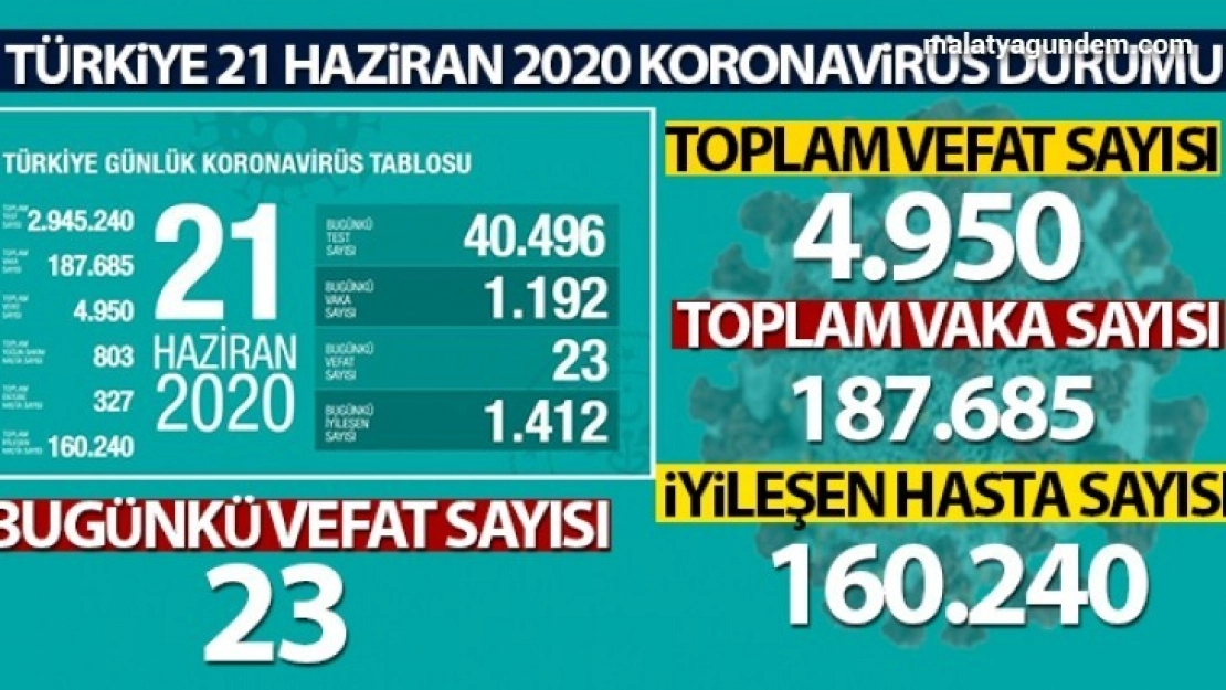 Tedbirlerle aradaki farkı giderek açmalıyız