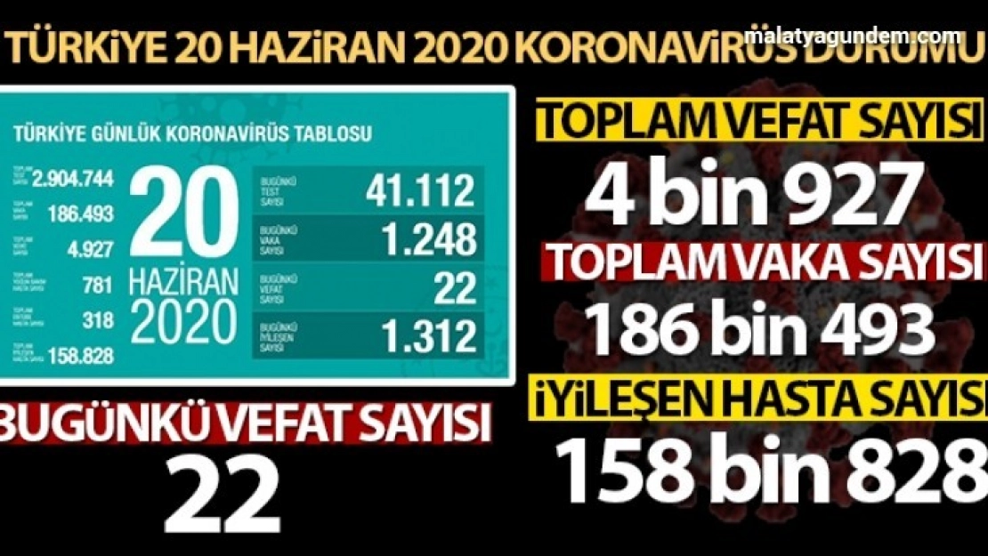 Toplam can kaybı, 4 bin 927