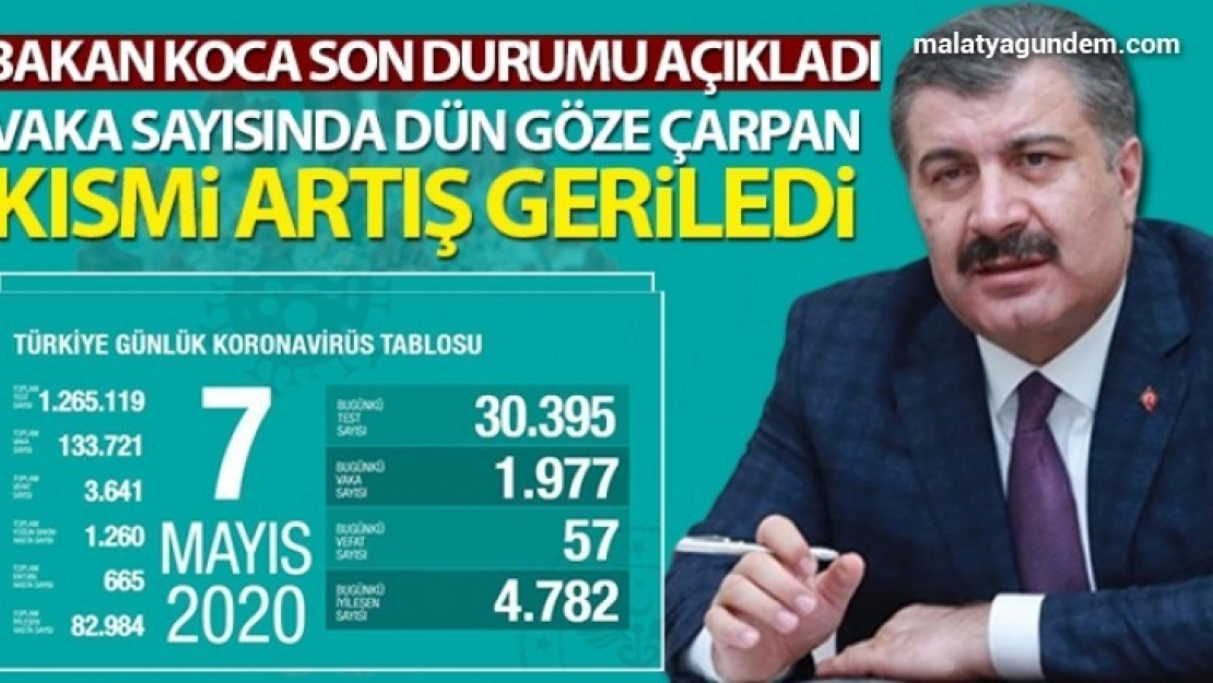 Toplam can kaybının 3 bin 641 oldu