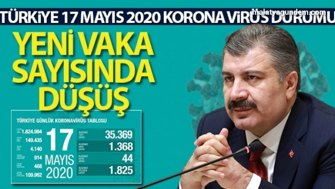Toplam iyileşen sayısı 109 bin 962'e yükseldi