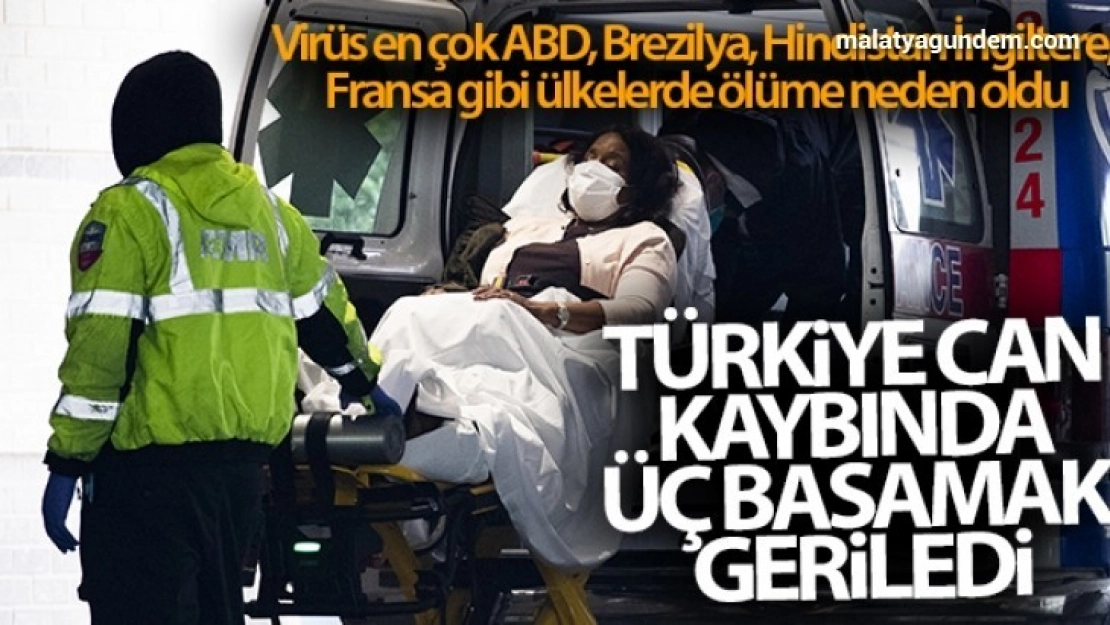 Türkiye can kaybında üç basamak geriledi