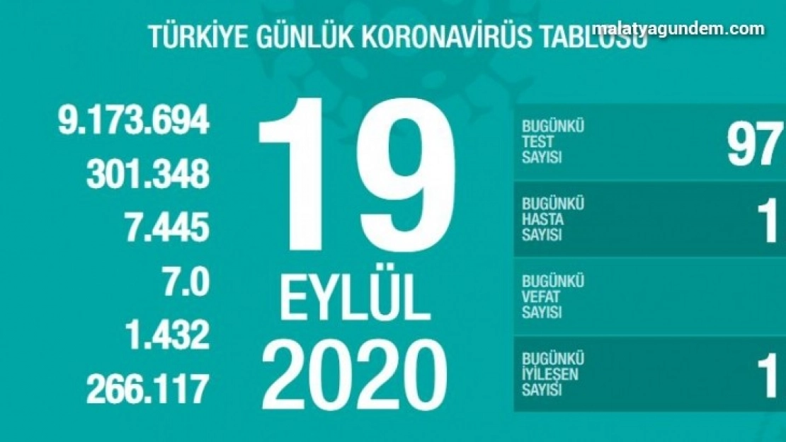 Türkiye'de bugün hayatını kaybedenlerin sayısı: 68