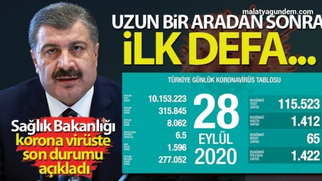 Türkiye'de son 24 saatte 1412 kişiye koronavirüs tanısı konuldu