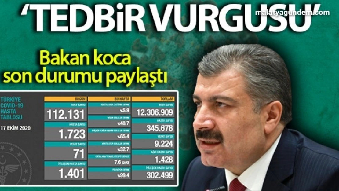 Türkiye'de son 24 saatte 1723 kişiye koronavirüs tanısı konuldu, 71 kişi hayatını kaybetti