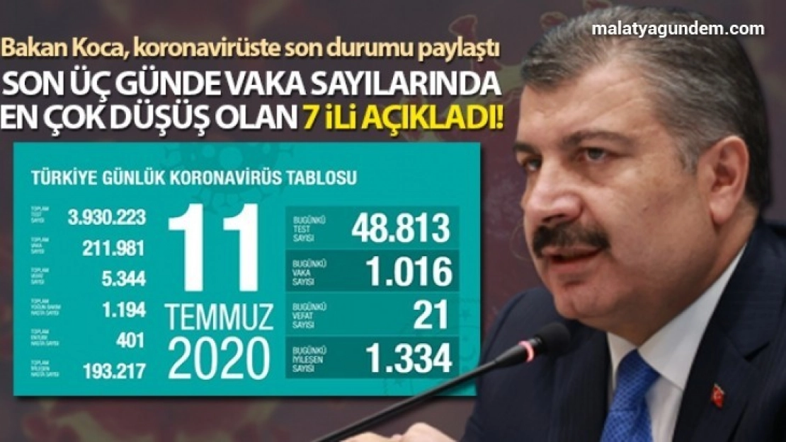 Türkiye genelinde vakaların pnömoniye dönme oranı azalıyor