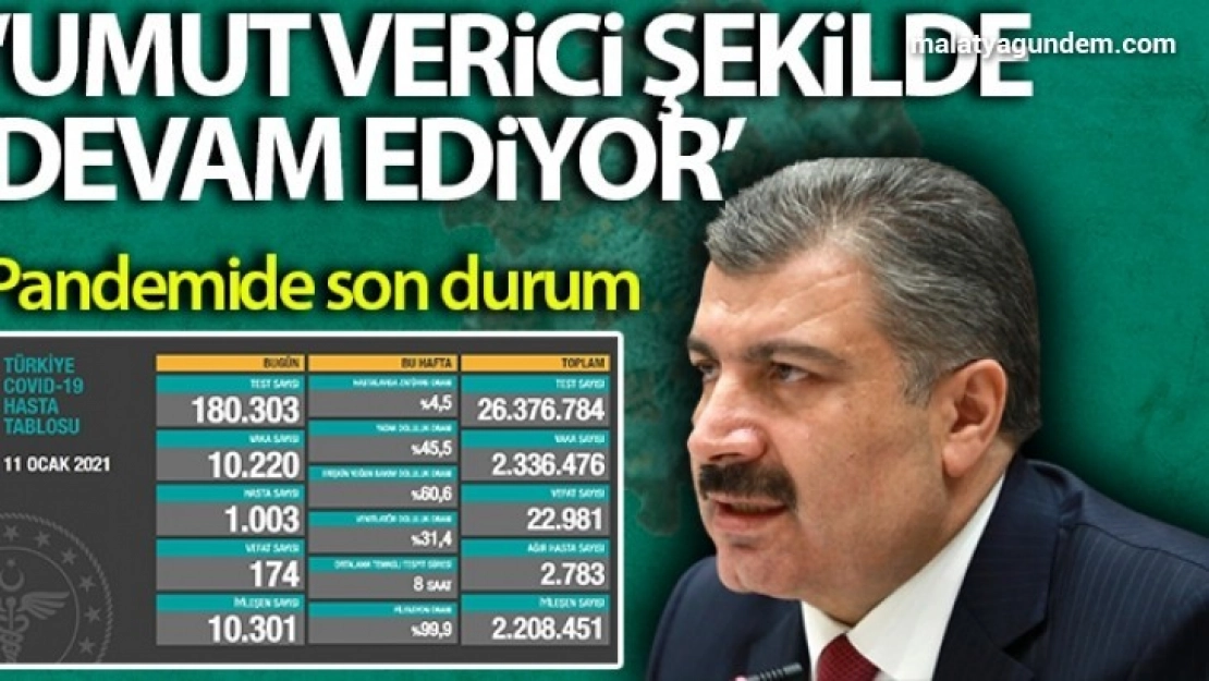 Türkiye'nin son 24 saatlik korona virüs tablosu açıklandı