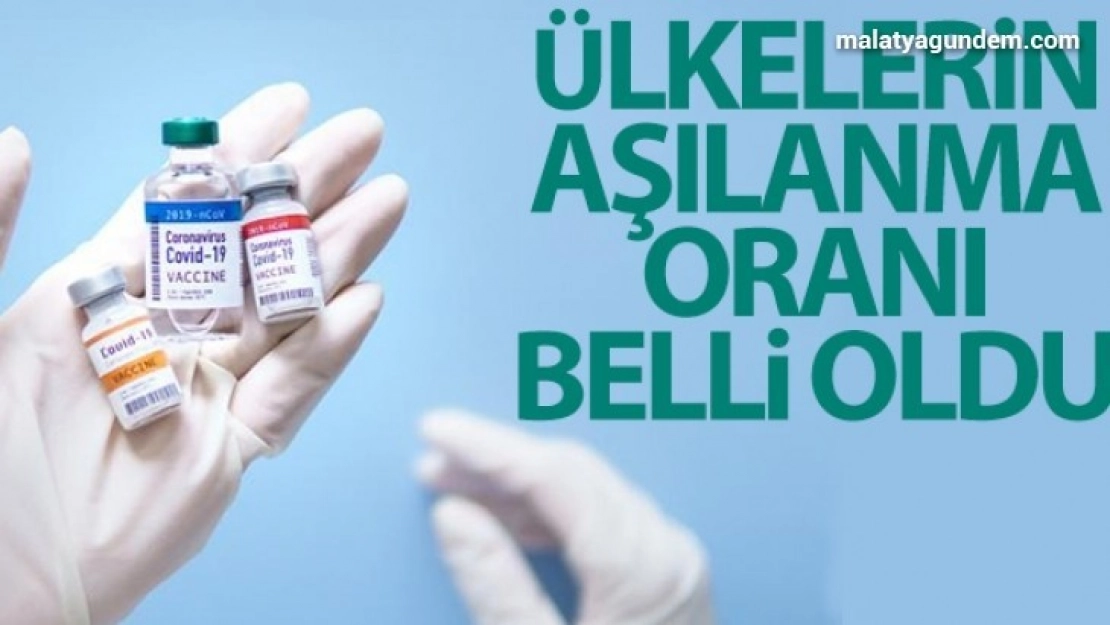 Ülkelerin aşılanma oranları belli oldu