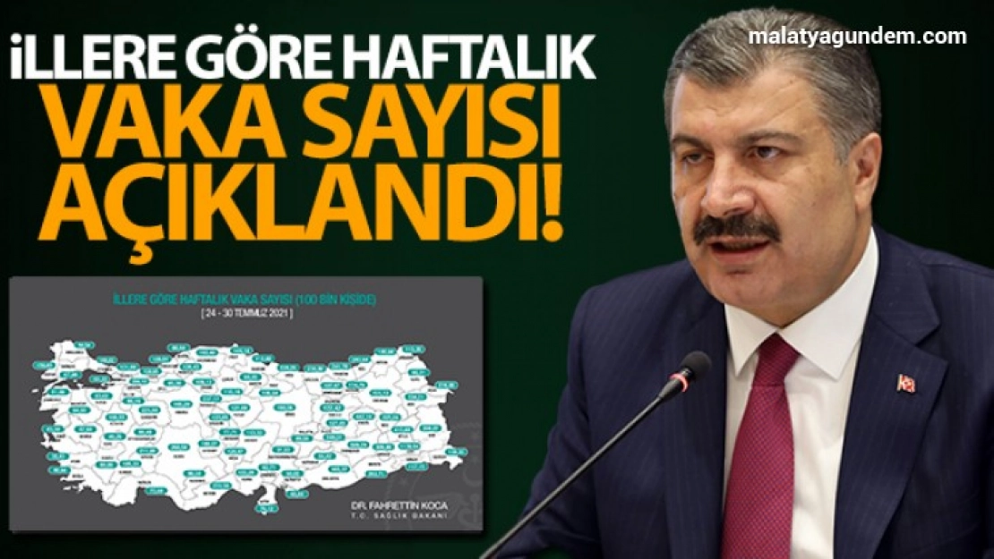 Vaka sayısı açıklandı!