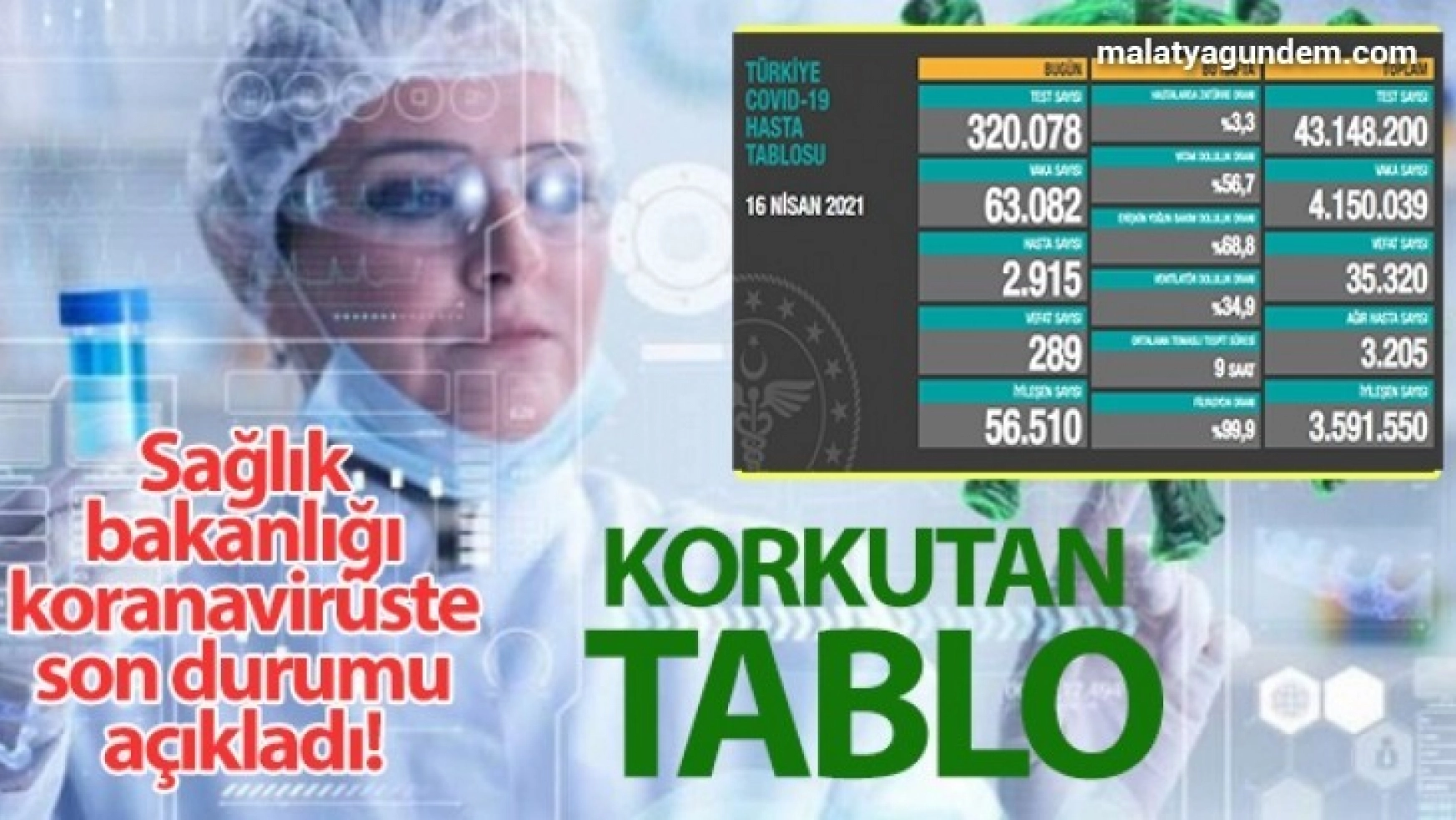 Sağlık Bakanlığı, Türkiye'nin son 24 saatlik korona virüs tablosunu açıkladı