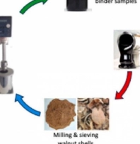 MTÜ'den ceviz kabuğundan asfalt üretiminde çevreci yenilik