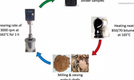 MTÜ'den ceviz kabuğundan asfalt üretiminde çevreci yenilik