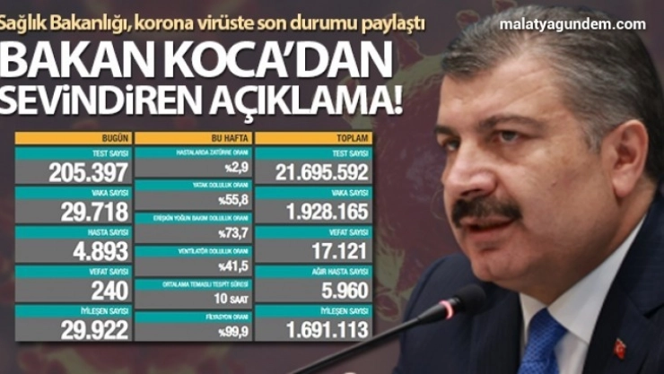 16 Aralık 2020 Koronavirüs tablosu açıklandı