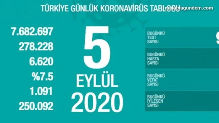 56 kişi hayatını kaybetti