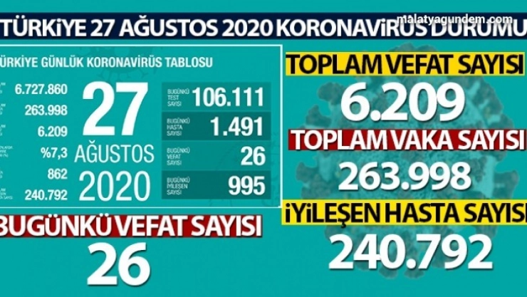 Aktif hastalarımızın sayısını azaltacak en geçerli yol tedbirdir.