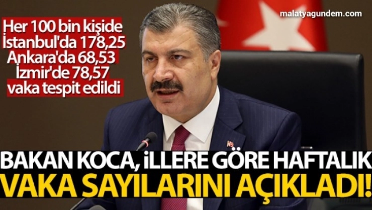 Bakan Koca, İllere göre haftalık vaka sayılarını açıkladı!