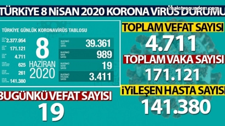 Bakan Koca son rakamı açıkladı!