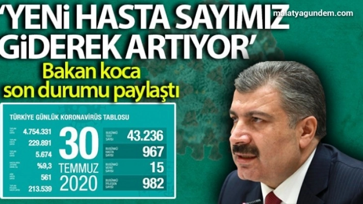 Bir süre 900'e doğru inen yeni hastamız giderek artıyor