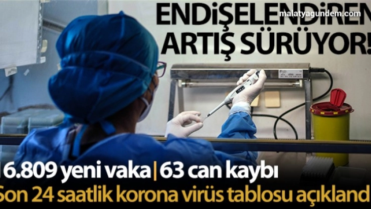 Endişelendiren artış sürüyor