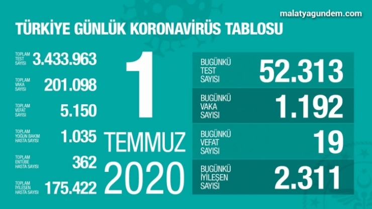 Hastalığın gündemden düşmesi mümkün görünmüyor