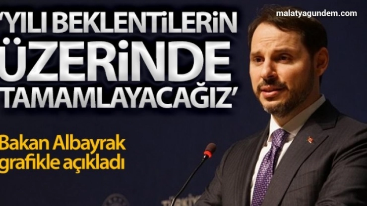 Hazine ve Maliye Bakanı Berat Albayrak: 'Yılı beklentilerin üzerinde tamamlayacağız'