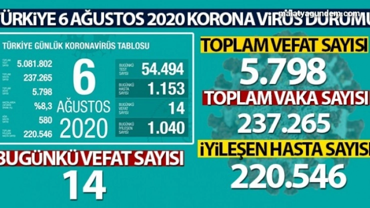 İyi haberlere sadece sıkı tedbirler dayanak olabilir