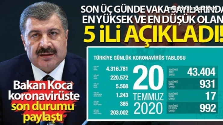 Koronavirüste son rakamlar açıklandı