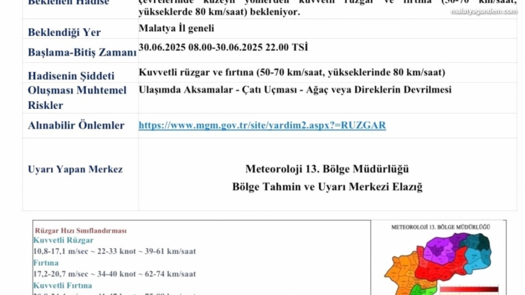 Malatya için fırtına uyarısı: Rüzgarın hızı 80 km'ye ulaşabilir