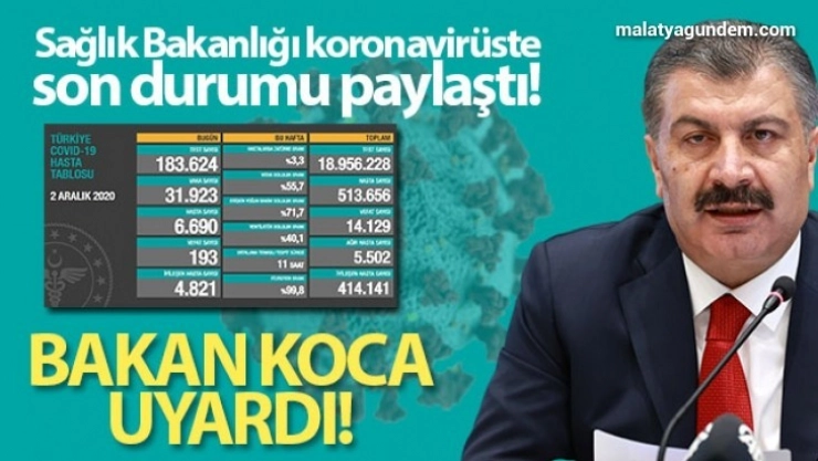 Sağlık Bakanı Fahrettin Koca Türkiye'nin günlük koronavirüs tablosunu paylaştı!