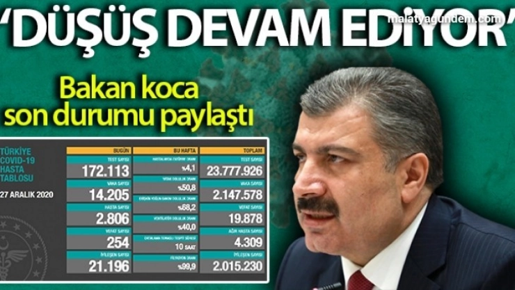 Sağlık Bakanlığı, Türkiye'nin son 24 saatlik korona virüs tablosunu açıkladı