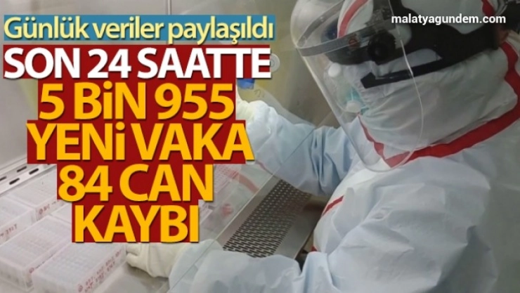Son 24 saatte 5.955 koronavirüs vakası tespit edildi